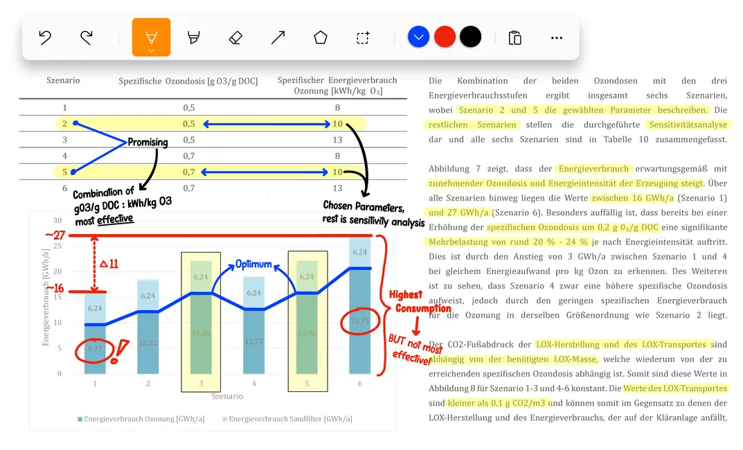 A PDF with handwritten notes in Noteastic